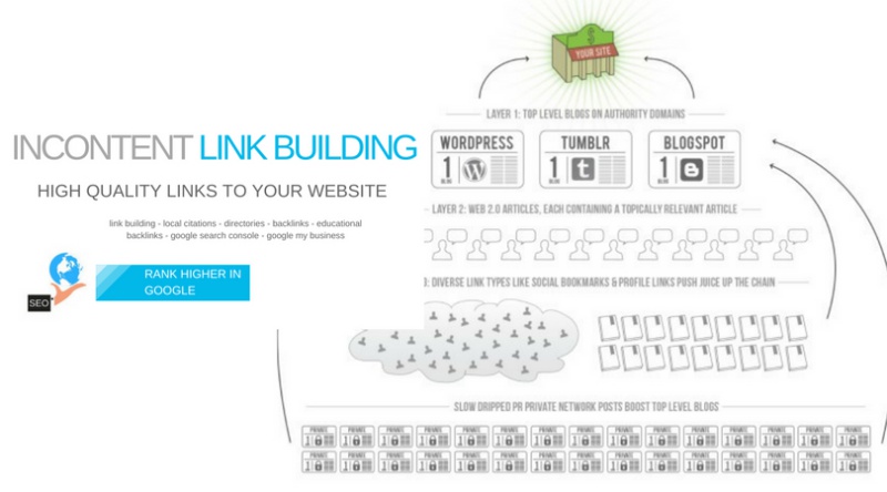 Link Building Packages